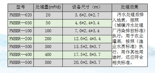 飛創(chuàng  )MBBR一體化污水處理成套設備
