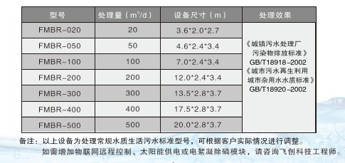 飛創(chuàng  )MBR一體化污水處理成套設備
