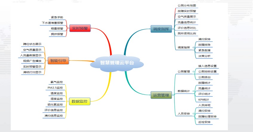 景區智慧廁所與污水處理